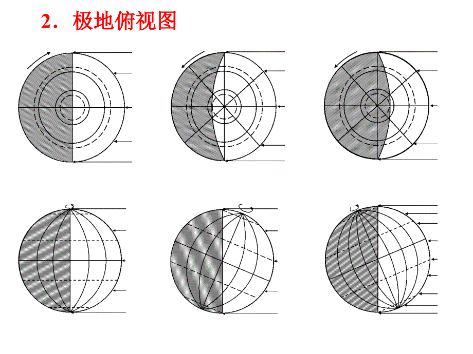 光照图判读及应用_第3页