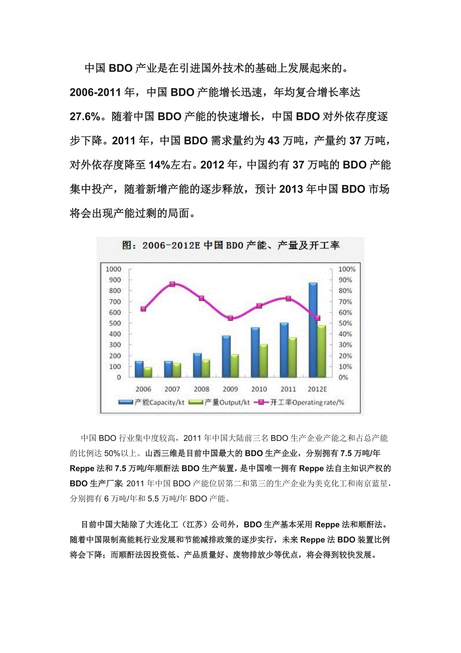 丁二醇2012年市场分析.doc_第2页