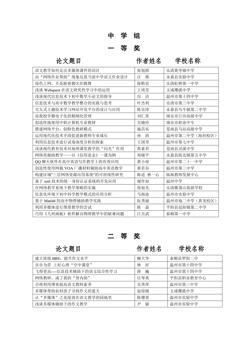 中学组一等奖.doc_第1页