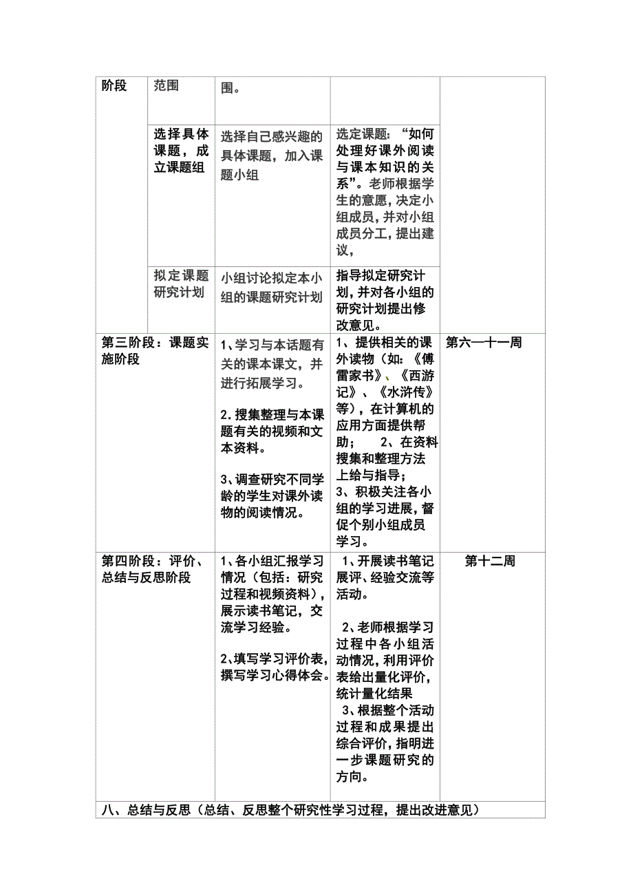 《研究性学习设计方案模板》作业(九年级语文)2_第3页