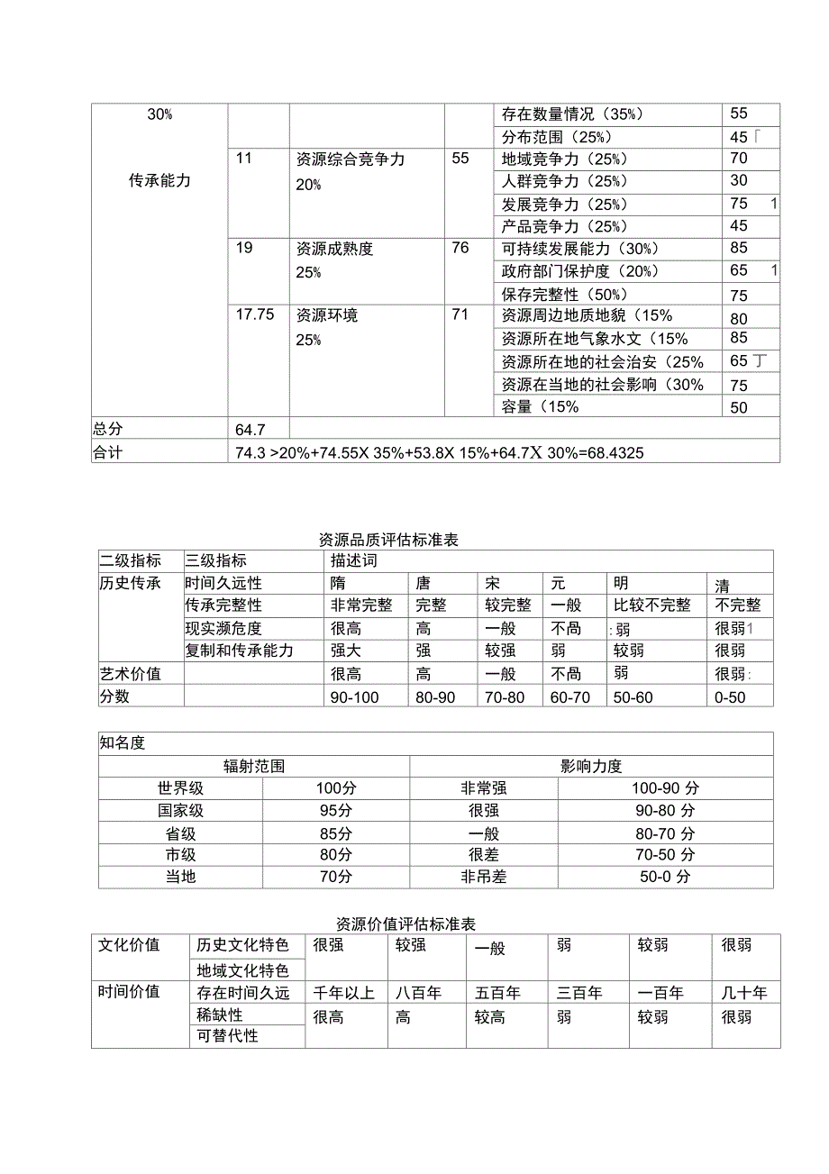 文化资源评估表_第2页