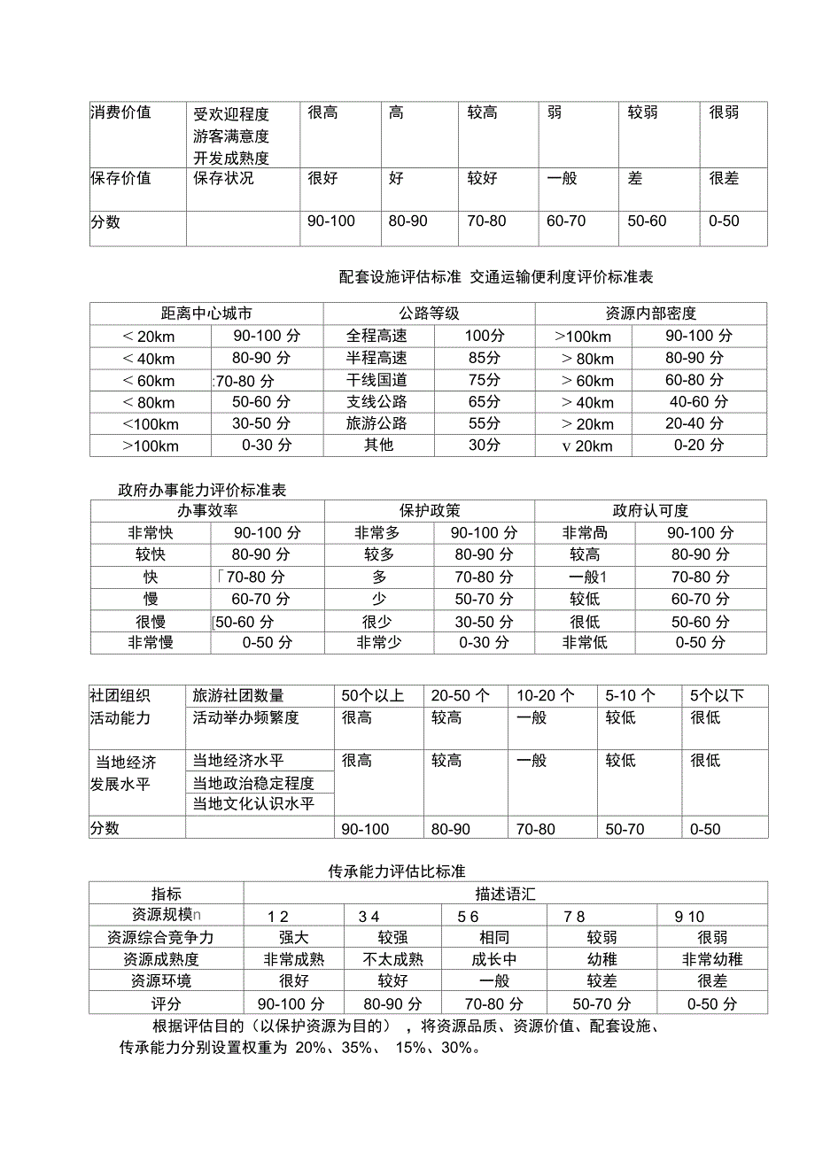 文化资源评估表_第3页