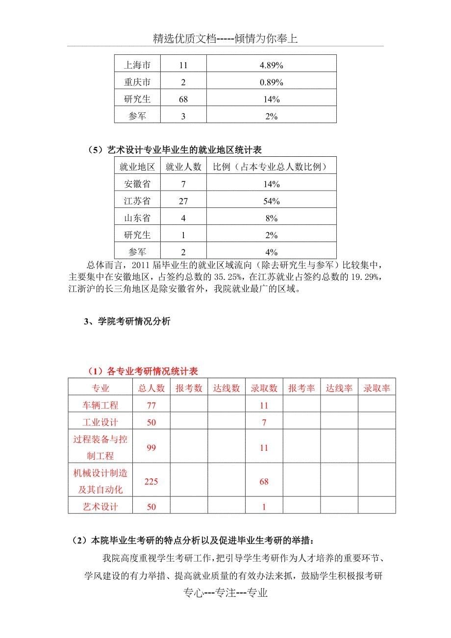 机械工程学院2012年就业状况分析报告_第5页