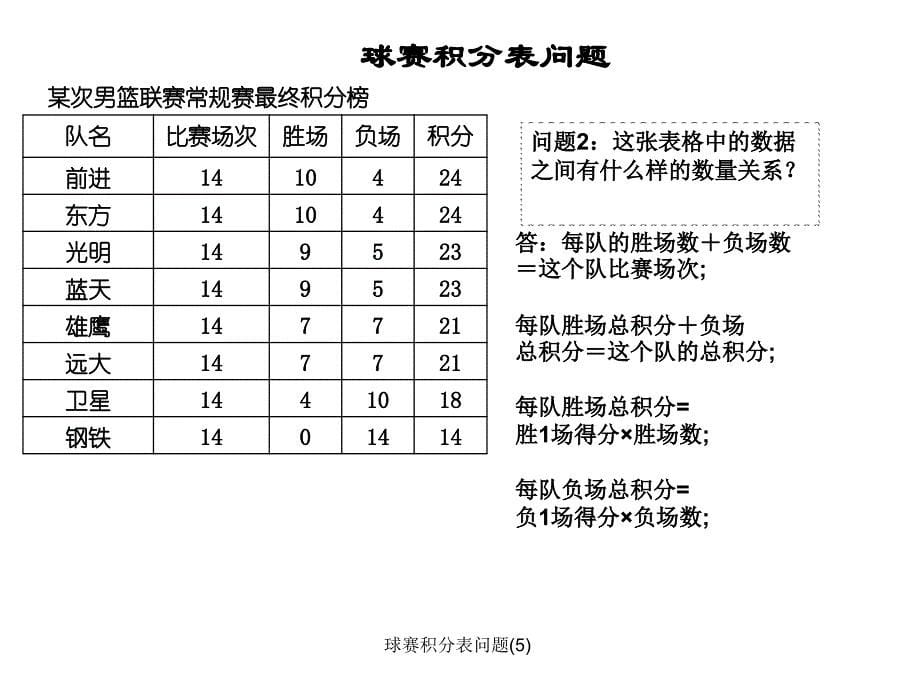 球赛积分表问题5课件_第5页