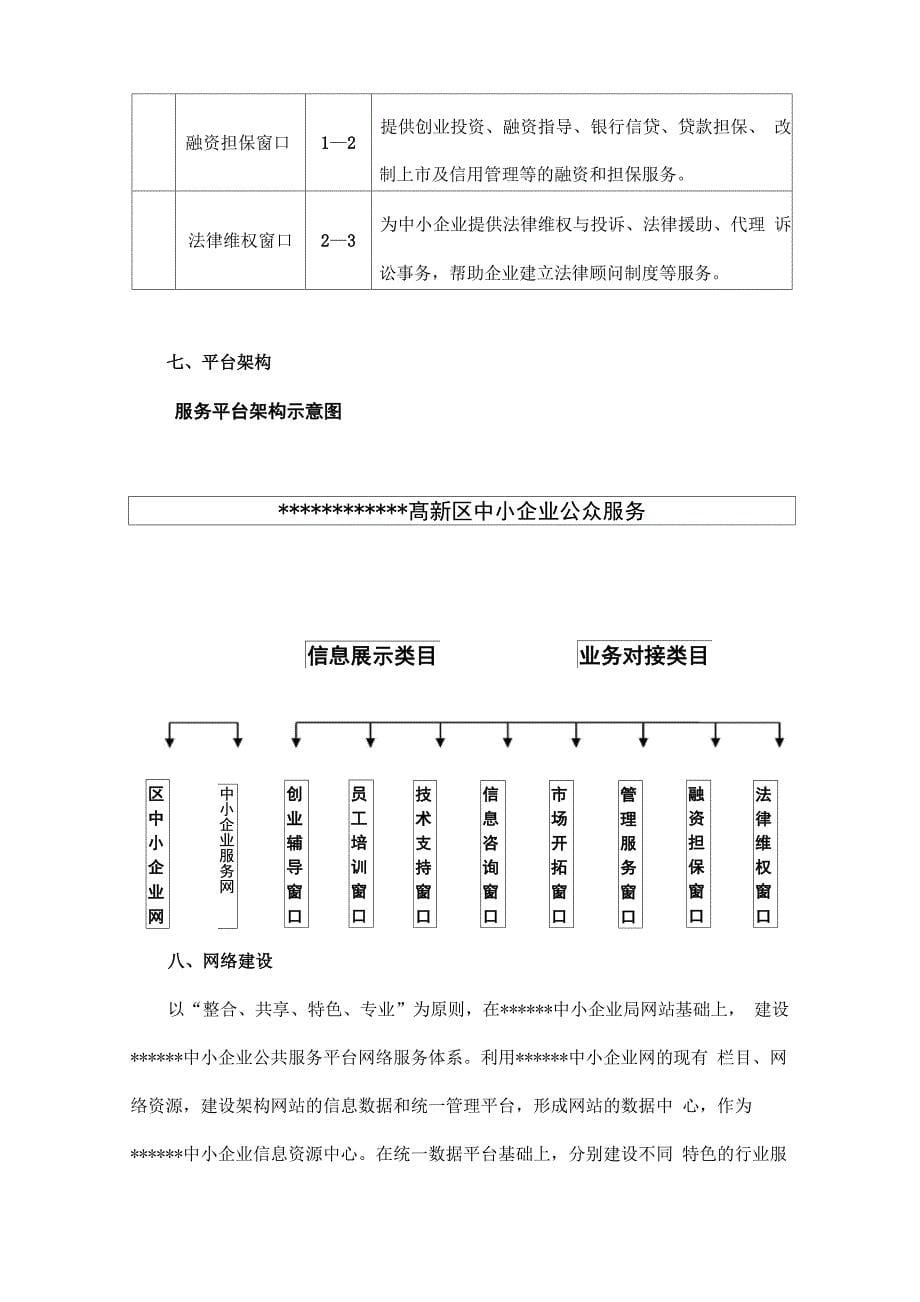 中小企业公共服务平台项目建设方案_第5页