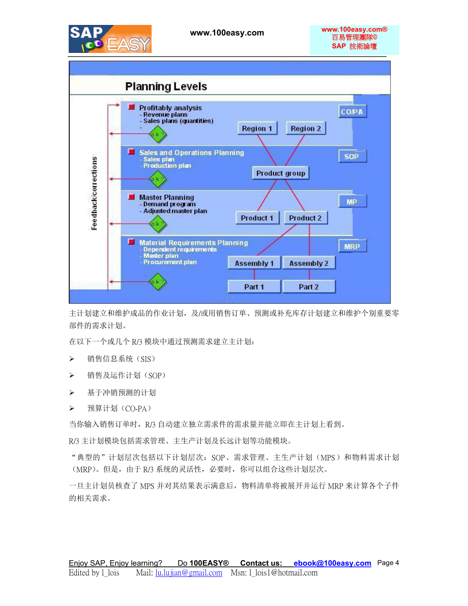 SAPMPS精华篇_第4页