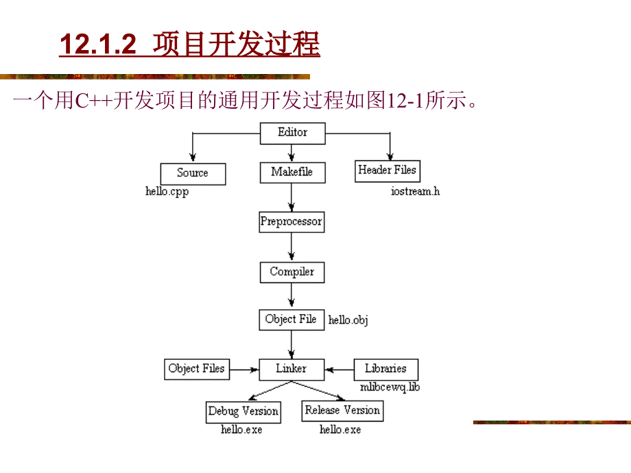 第12分VisualC环境下Windows程序开发概述_第4页