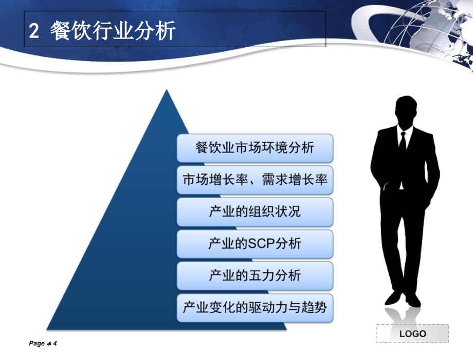 中国餐饮行业调查报告_第4页