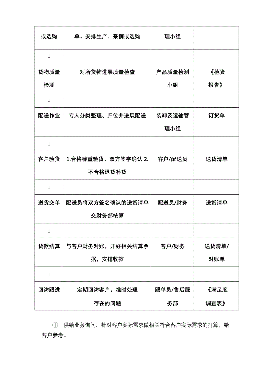 货物运输保障方案.docx_第2页