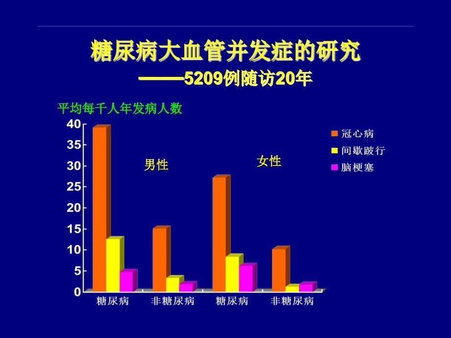 DM大血管并发症4_第5页