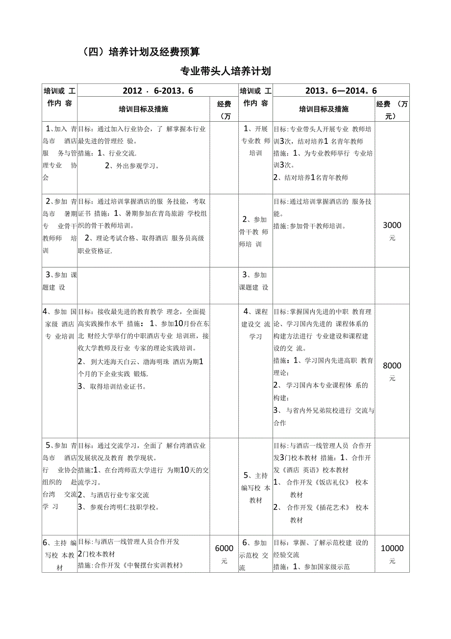 师资培训方案新_第2页