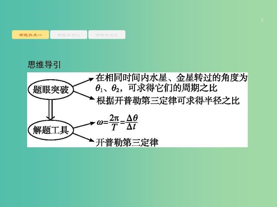 2019高考物理大二轮复习 专题一 力与运动 4 万有引力与航天课件.ppt_第5页