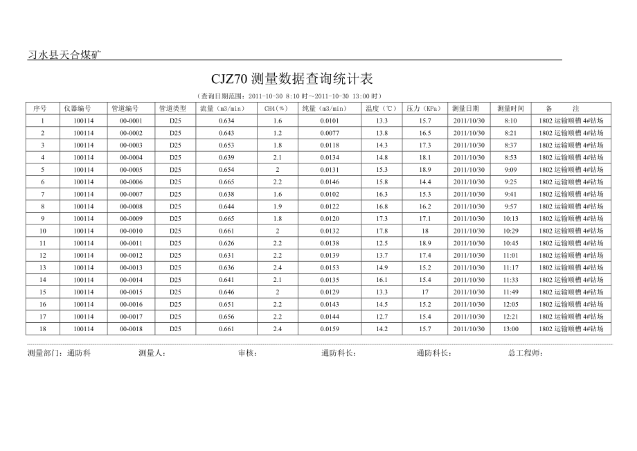 测量数据表(天合1802运输顺槽4#钻场).doc_第3页