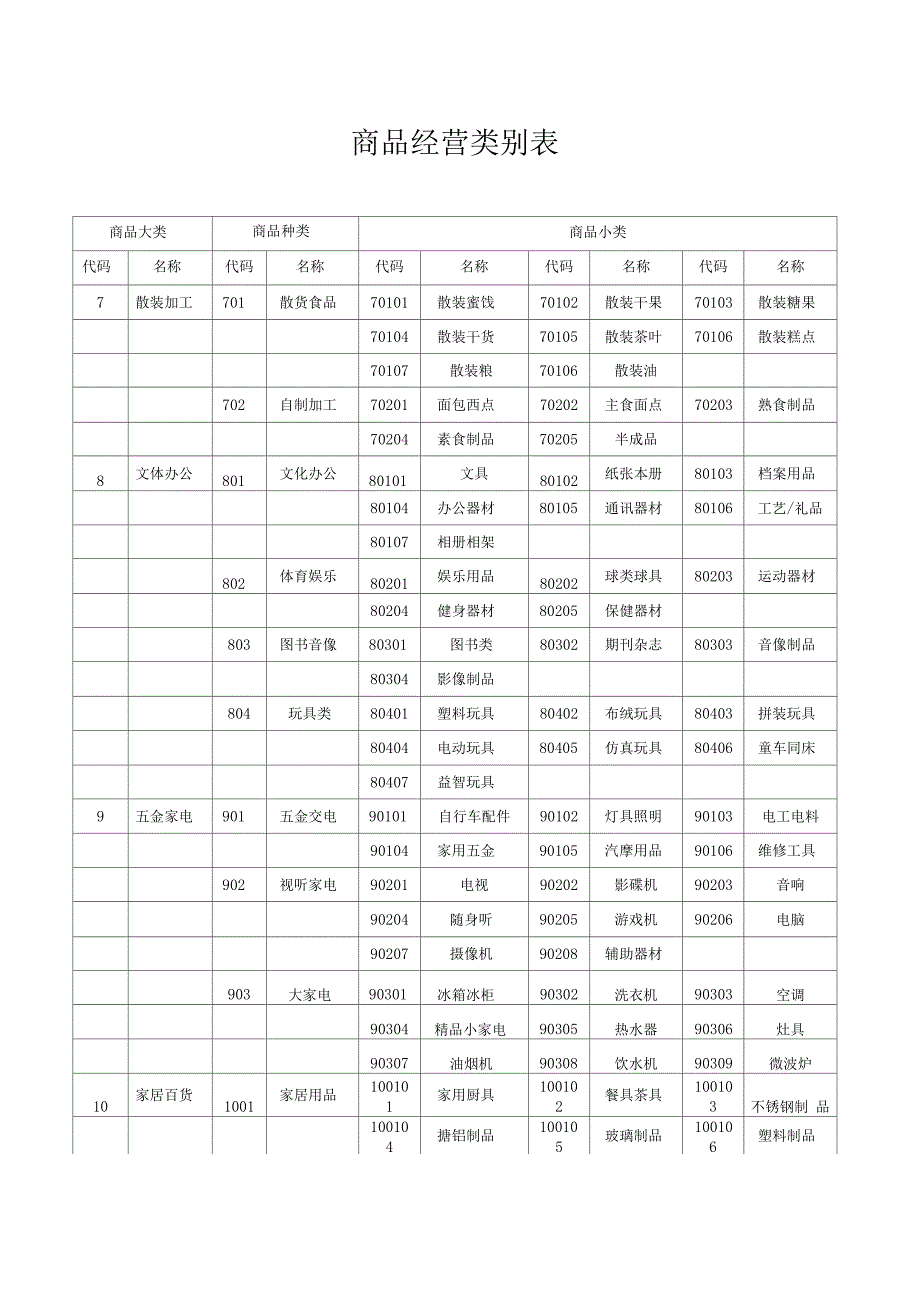 连锁超市商品分类明细表(最全免费)_第3页