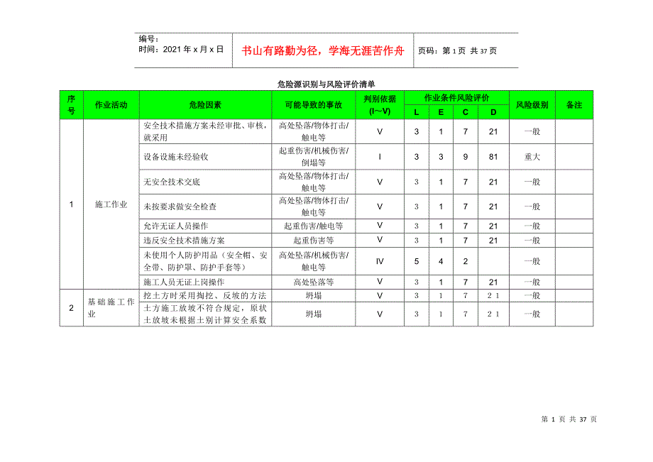 《建筑工程危险源识别与风险评价清单》(DOC36页)_第1页