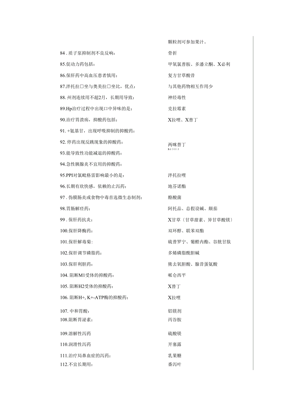 药理学药物总结_第4页