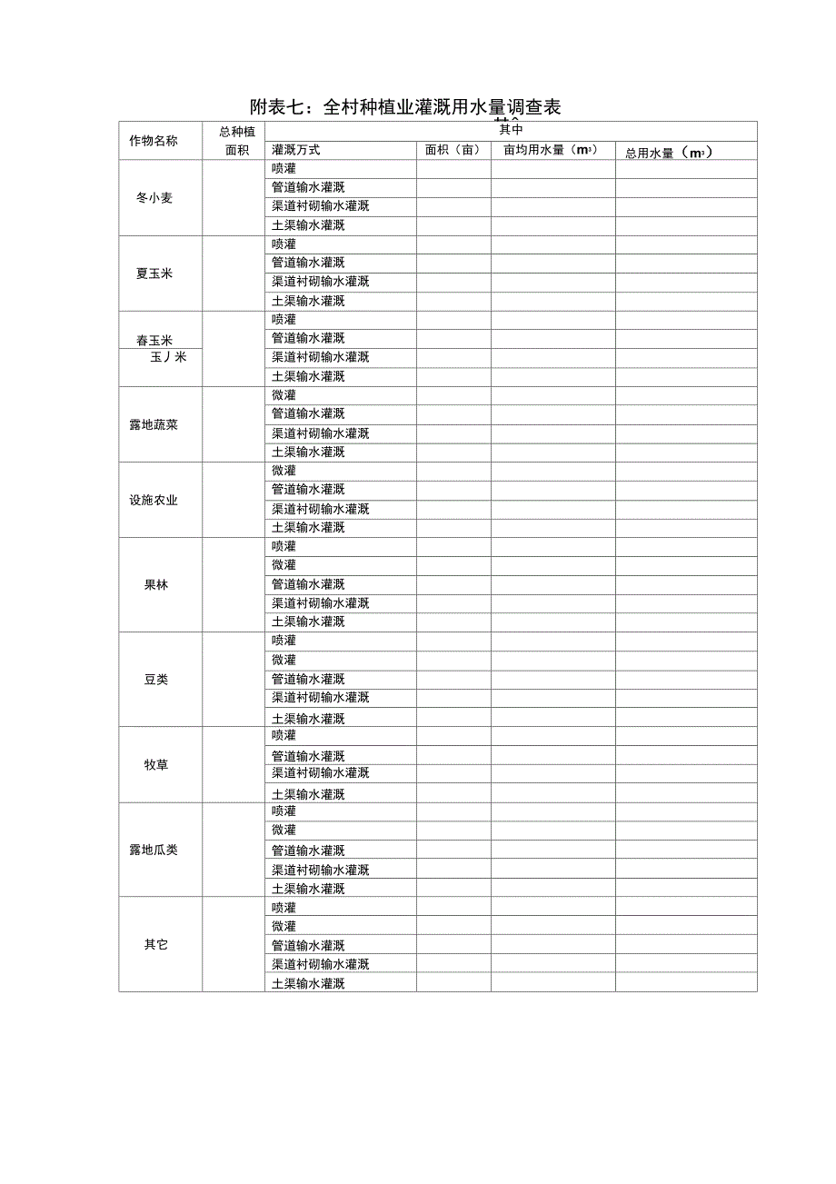 新农村建设水务现状补充调查表_第4页