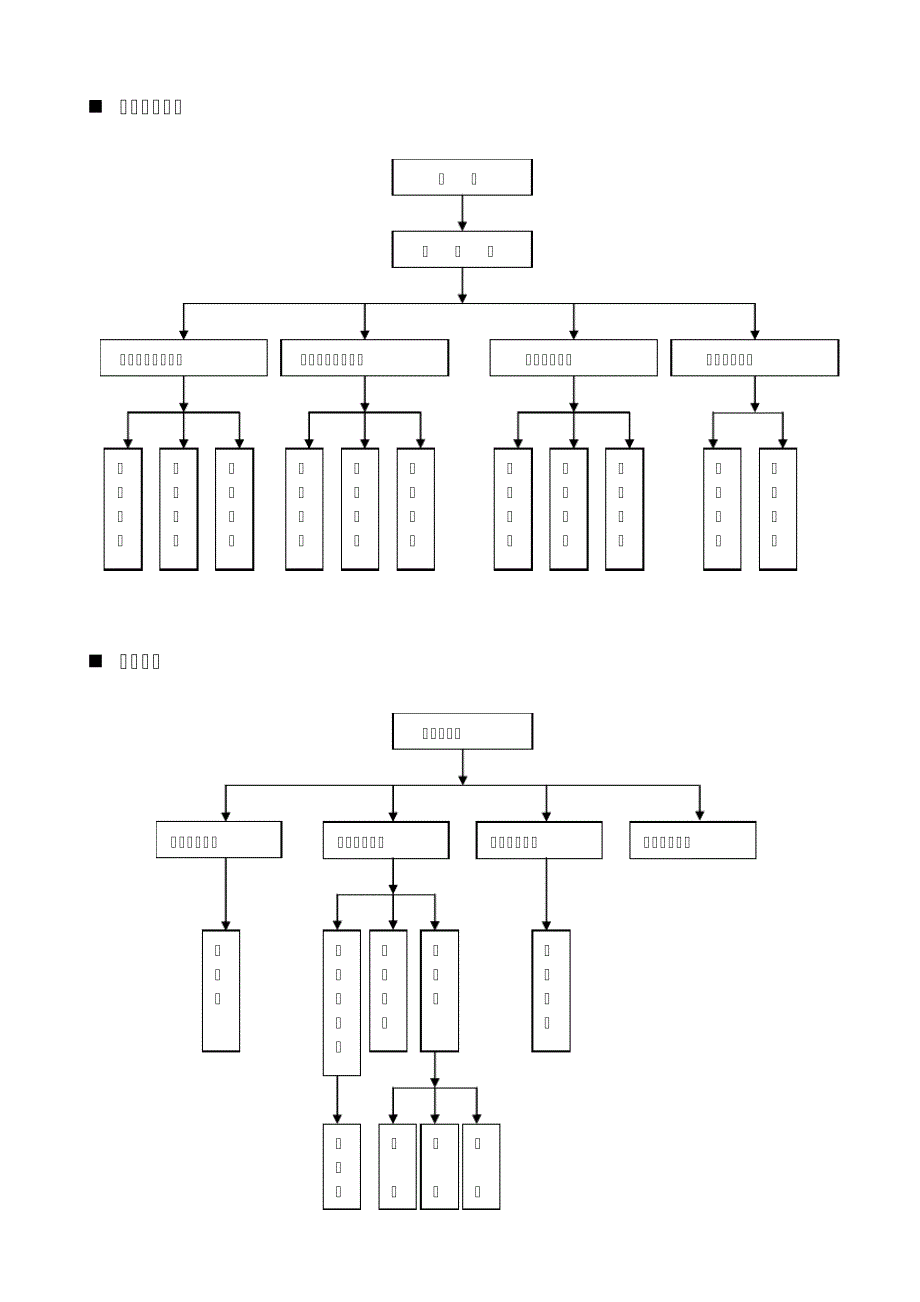 行政部岗位设置与岗位说明书11313_第2页