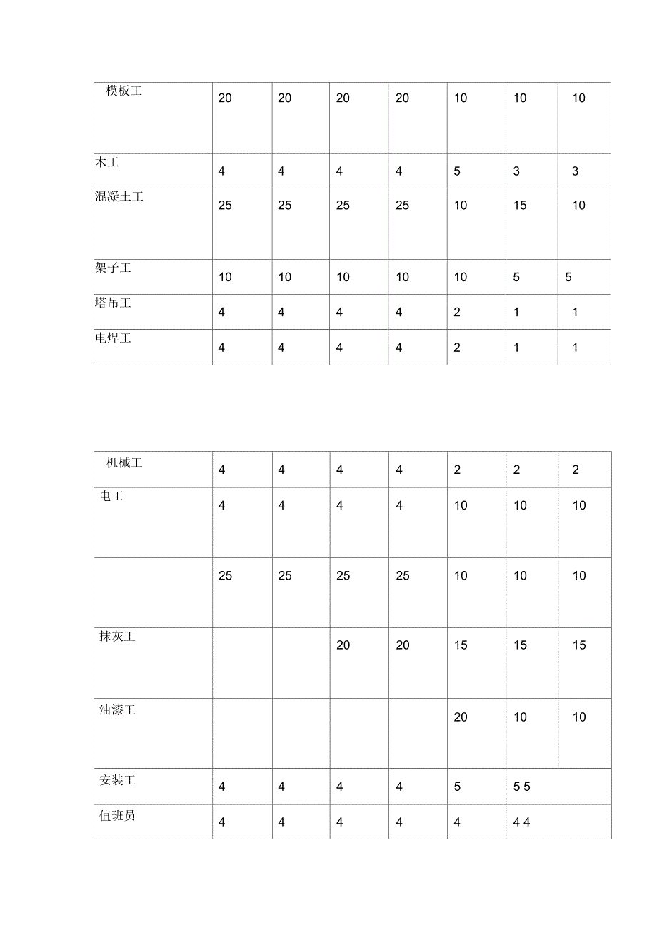 拟投入的主要施工机械设备表_第3页