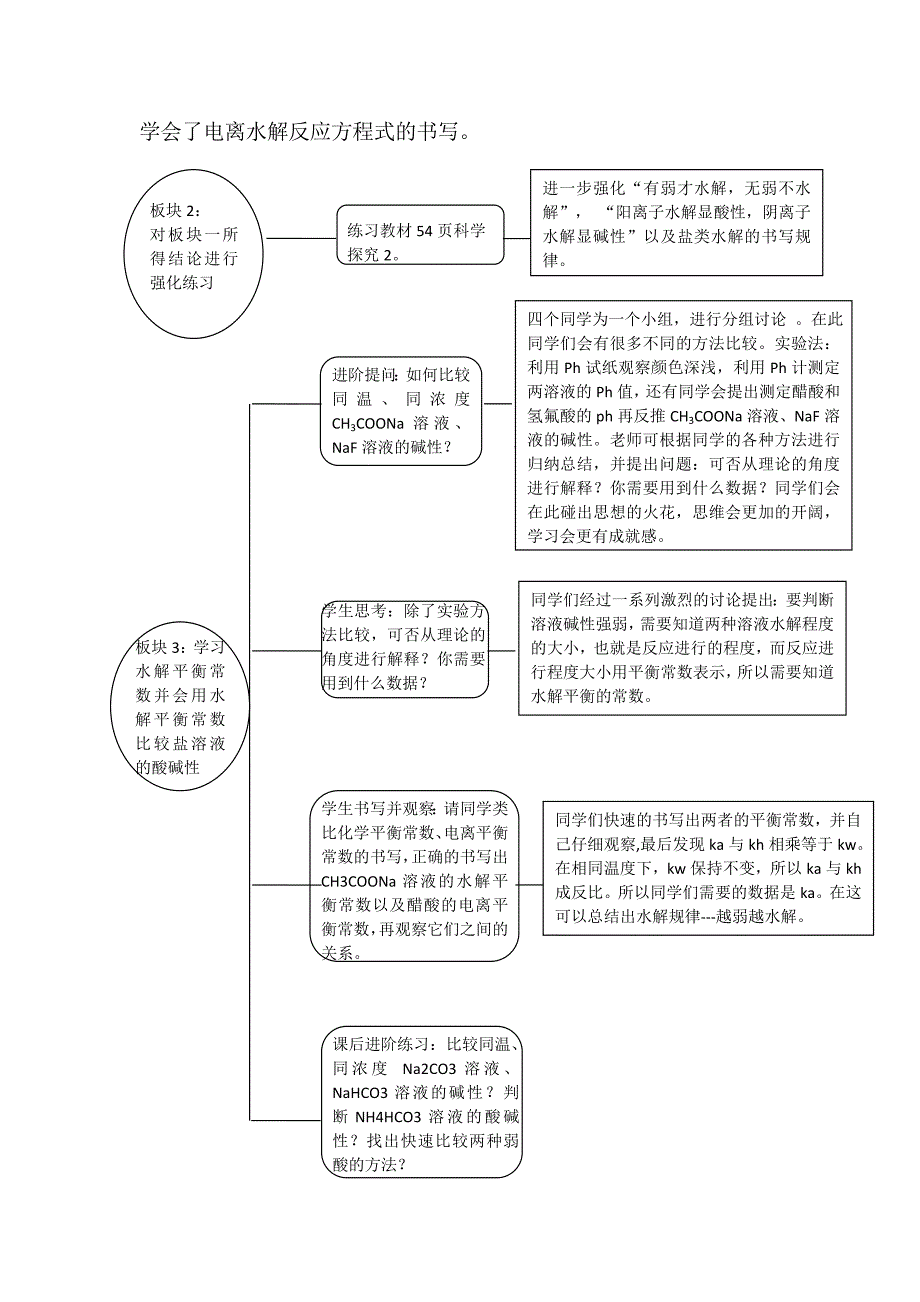 盐溶液的酸碱性2.doc_第4页