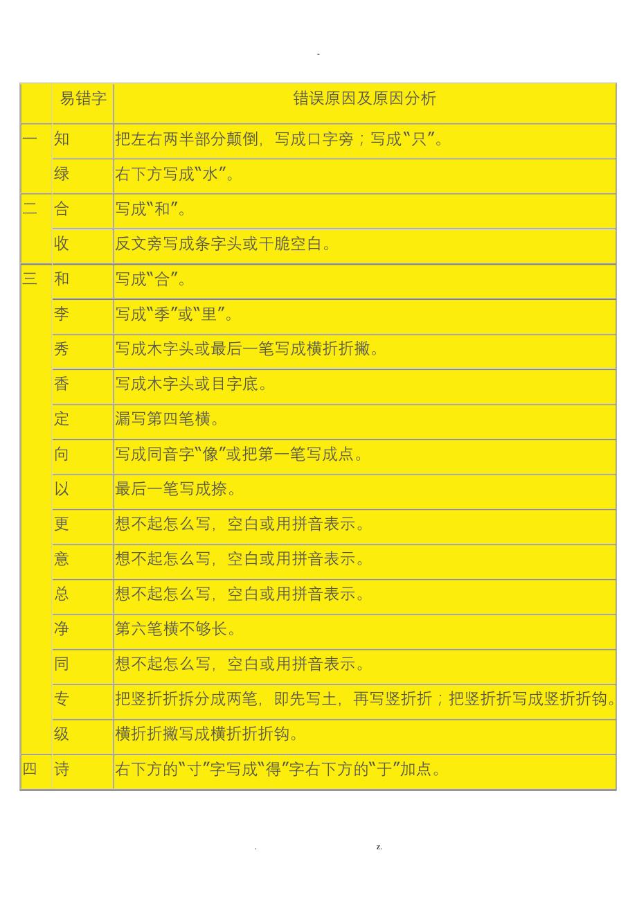 一年级所有易出错的生字2646_第1页