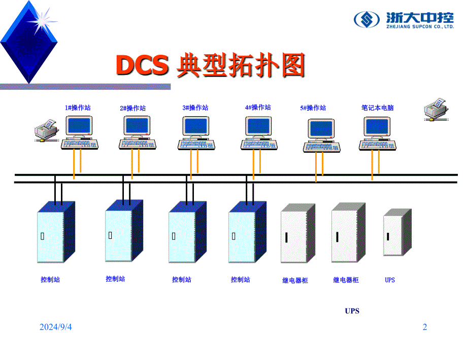 浙大中控DCS系统介绍简洁版资料讲解_第2页