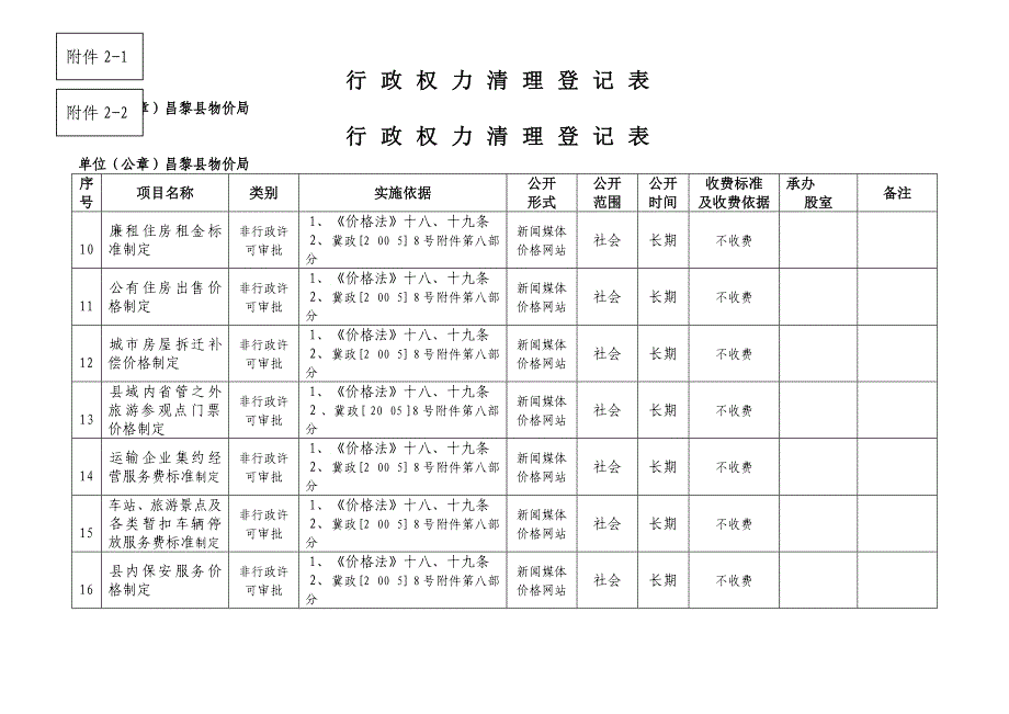 行政权力清算登记表_第1页