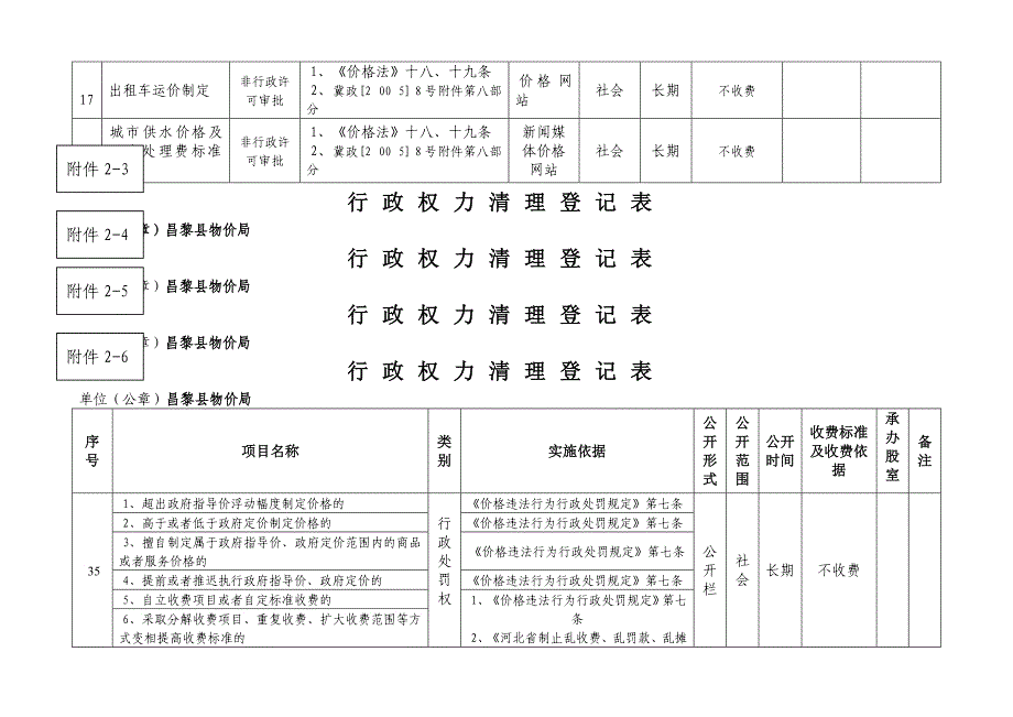 行政权力清算登记表_第2页