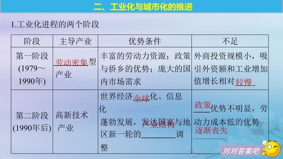 高中地理复习4.2区域工业化与城市化_以我国珠江三角洲地区为例_第5页