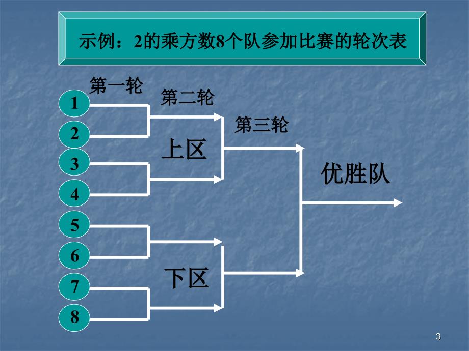 淘汰制比赛规则_第3页