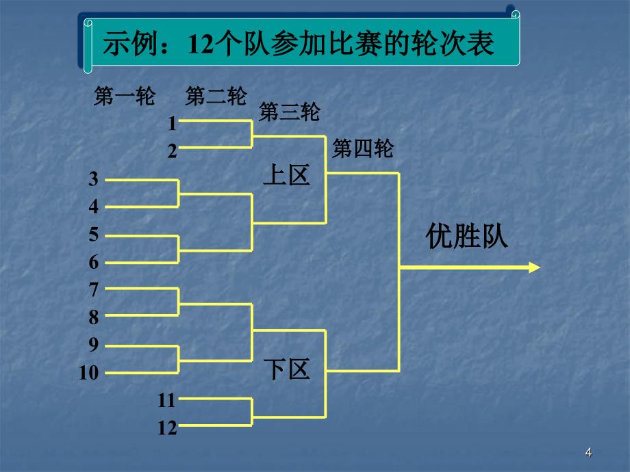 淘汰制比赛规则_第4页