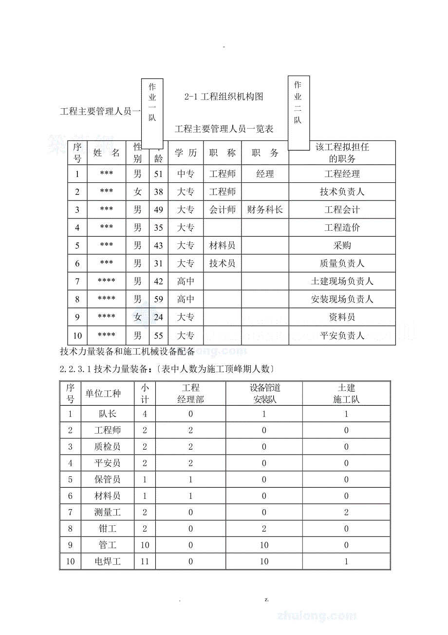 某热力公司钢套钢蒸汽管网施工组织设计_第4页