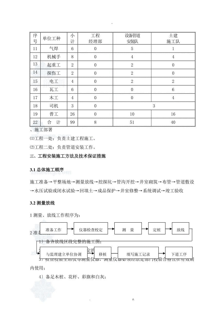 某热力公司钢套钢蒸汽管网施工组织设计_第5页