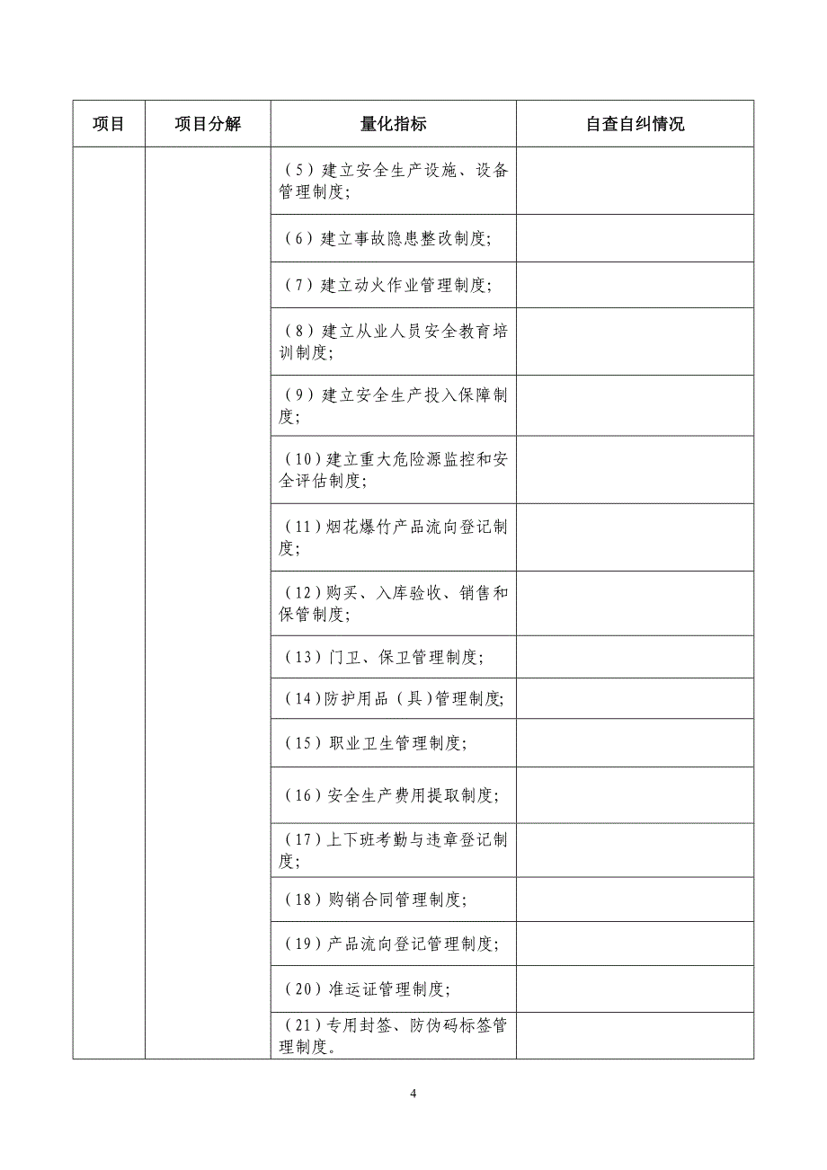 烟花爆竹批发经营企业落实安全生产法定责任量化手册_第4页