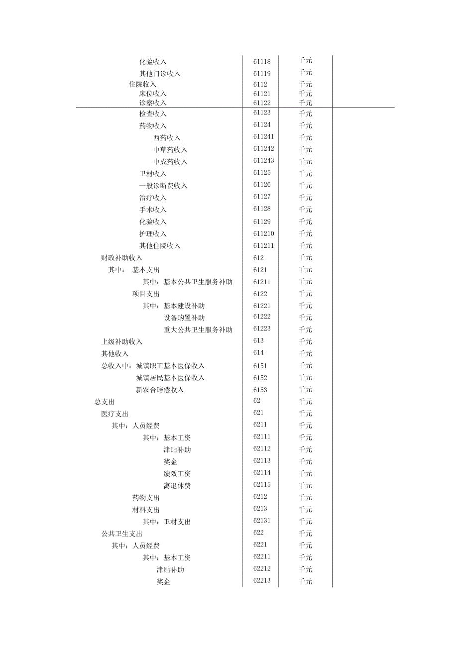 医疗卫生机构年报表_第3页