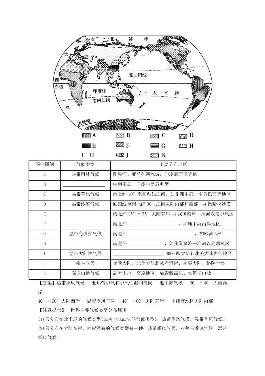 高考地理艺体生百日突围：专题04天气系统、气候变化和气候类型_第5页