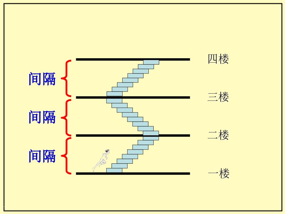 植树问题PPT[1]_第3页