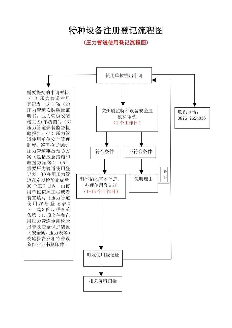 特种设备安装改造维修施工前的书面告知流程图_第5页