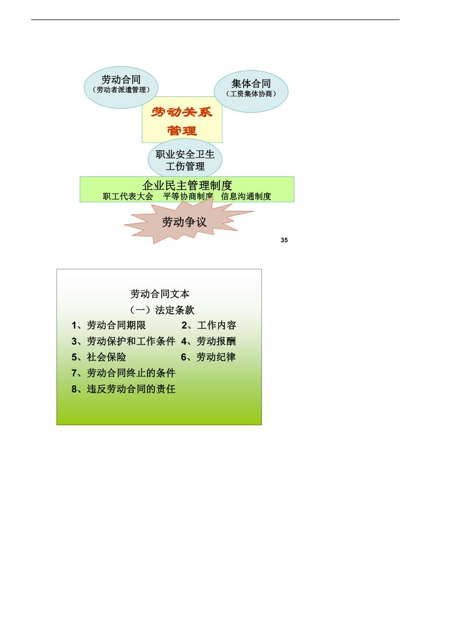 一级人力资源精讲讲义第六章劳动关系管理1_第2页