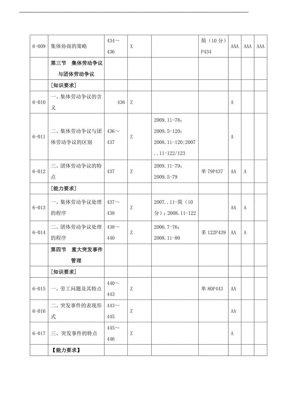 一级人力资源精讲讲义第六章劳动关系管理1_第5页