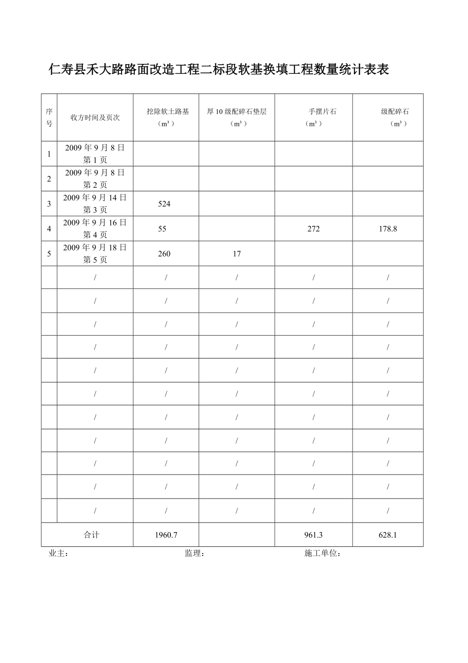 仁寿县禾大路路面改造工程软基换填现场收方记录表_第3页