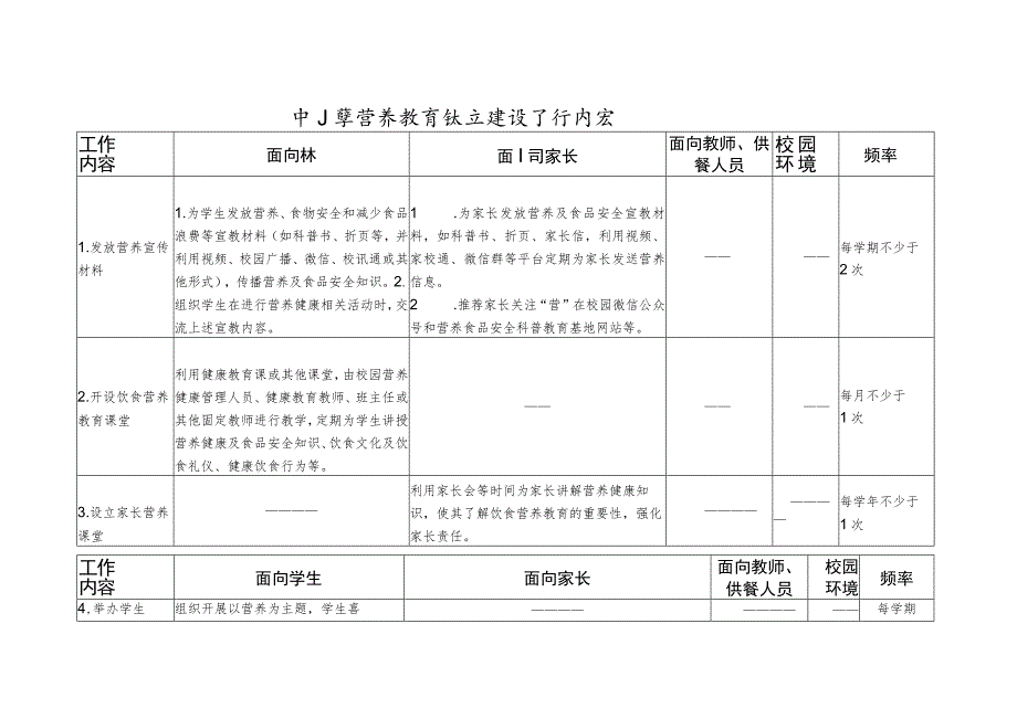 中小学营养教育试点建设工作内容2-4-16_第1页