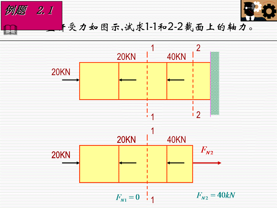 材料力学课件22轴力及轴力图_第4页