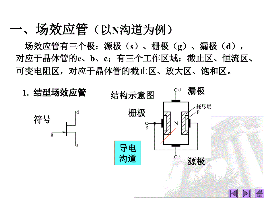 模拟电子技术基础课件第9讲场效应管及其放大电路解读_第2页