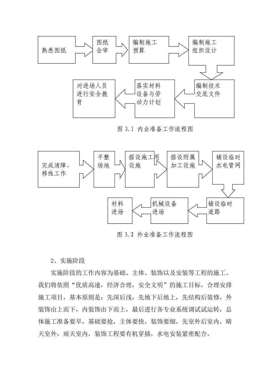 江苏某六层砖混结构小区施工组织设计_第5页