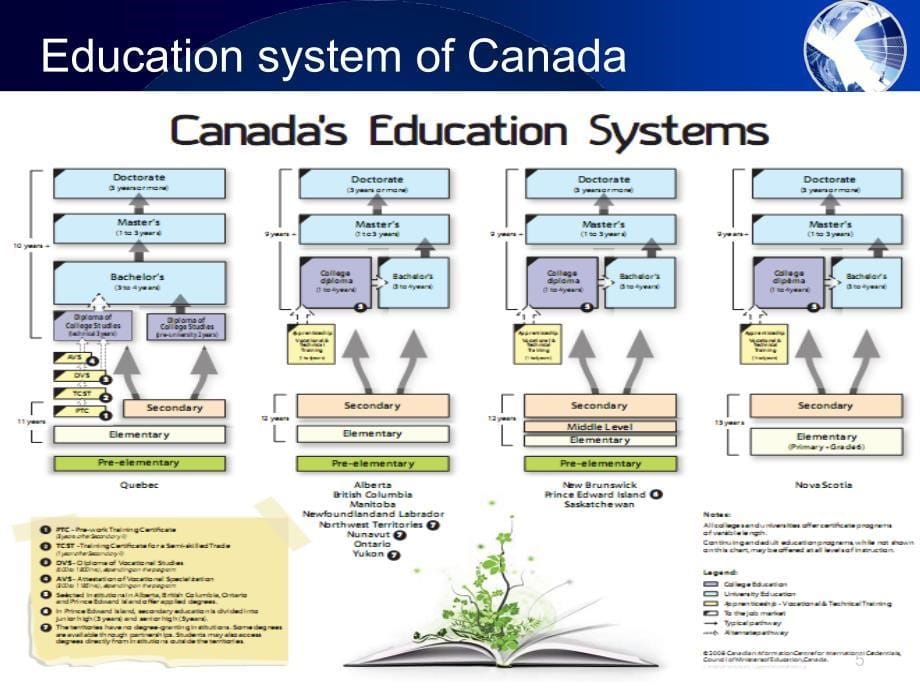 加拿大与美国教育制度的区别PPT演示课件_第5页