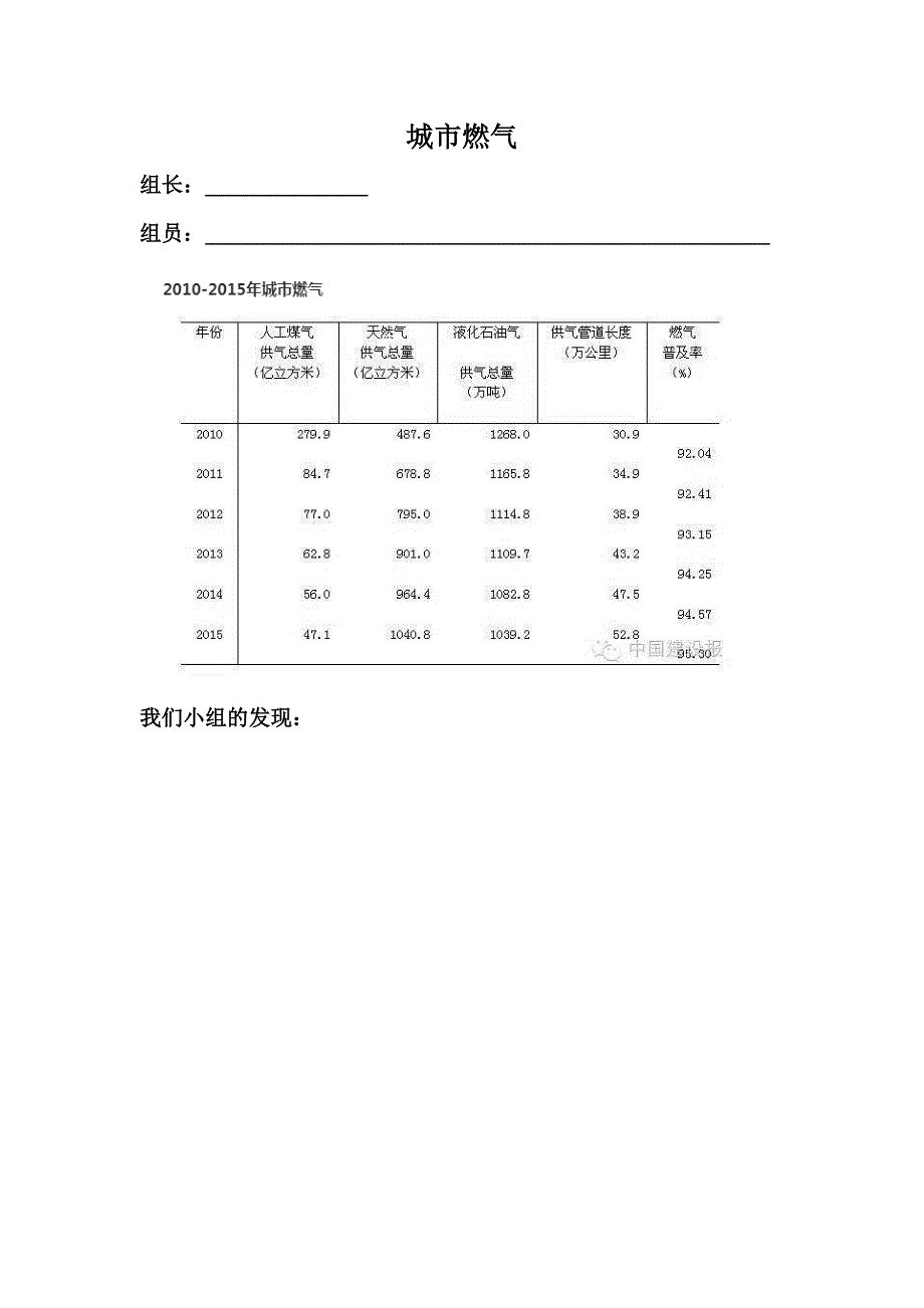 学生分组讨论内容.docx_第2页