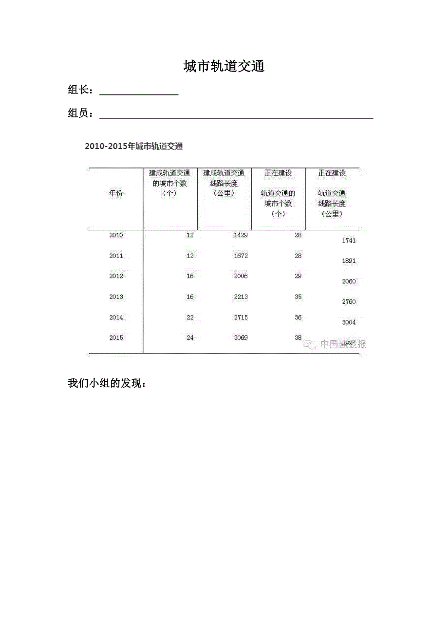 学生分组讨论内容.docx_第3页