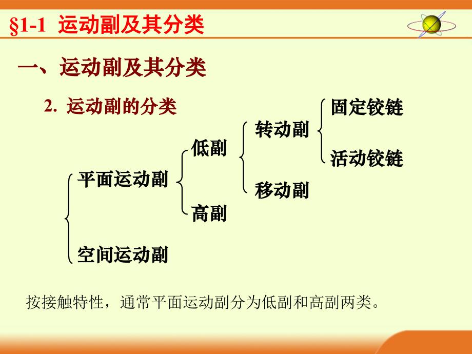 机械传动（PPT125页)_第3页