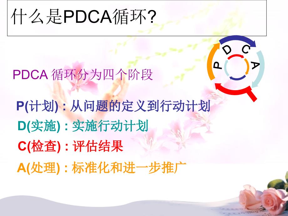 PDCA在护理质量持续改进中的应用PPT培训课件_第3页